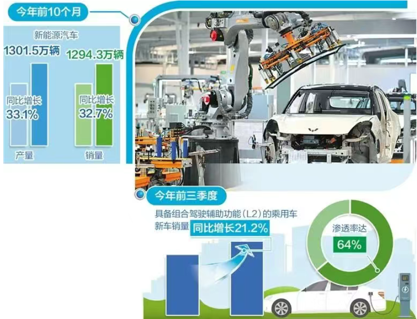 智能網聯(lián)引領新能源車產業(yè)升級_北京中汽四方會展有限公司